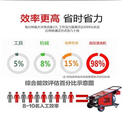 超高壓水噴砂清洗的優點